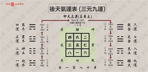 六運 七運 八運|【八運屬性】八運屬性的玄機：逆轉與交替的混沌期